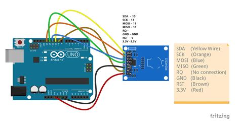 pixel 2 rfid reader|how to read rfid tags.